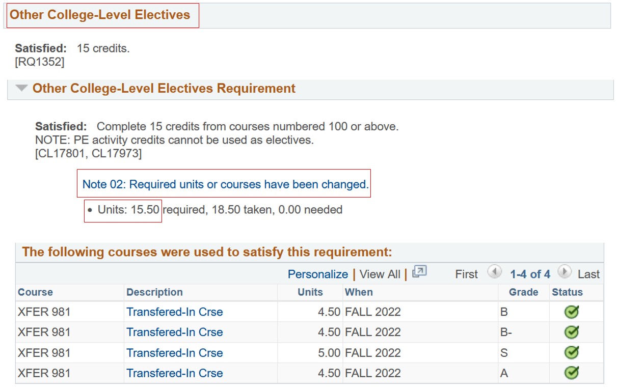 Electives Increased